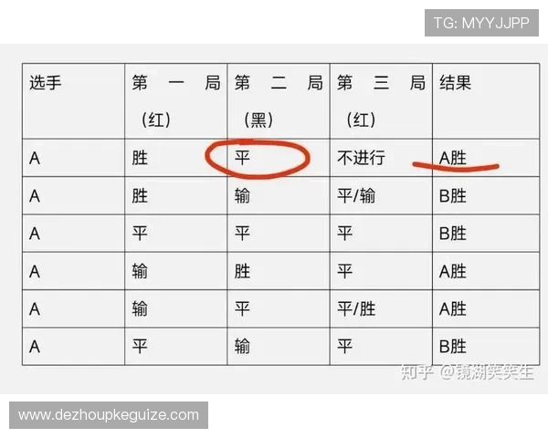21点的规则详解：全面解析游戏流程与胜负判断方法